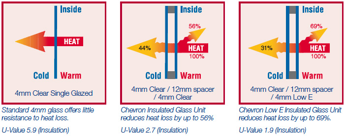 Insulated Glass